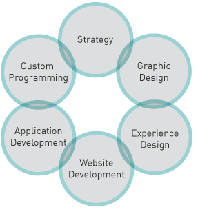 approach-diagram-services