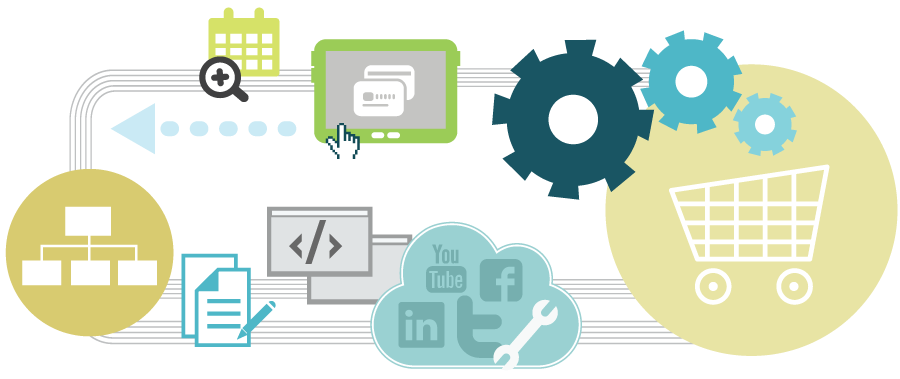 custom-application-development